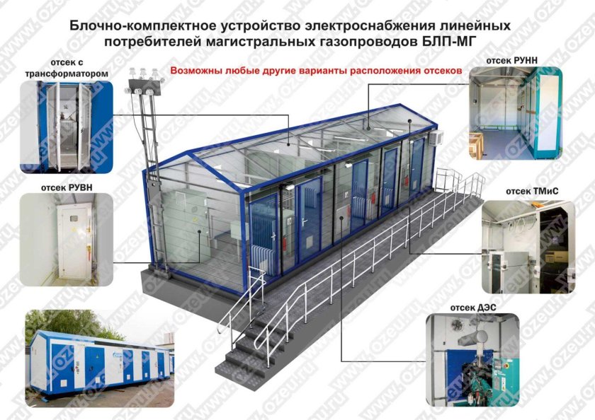 Блок-бокс БКЭС