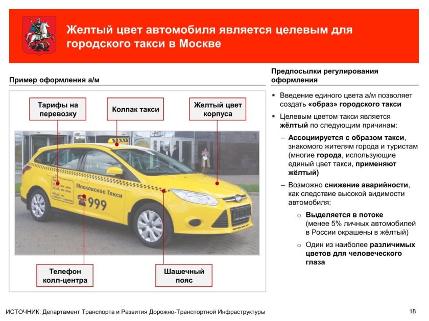 Требования к такси
