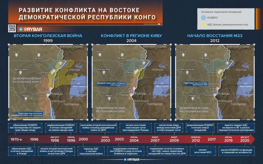Военно политическая обстановка в конго
