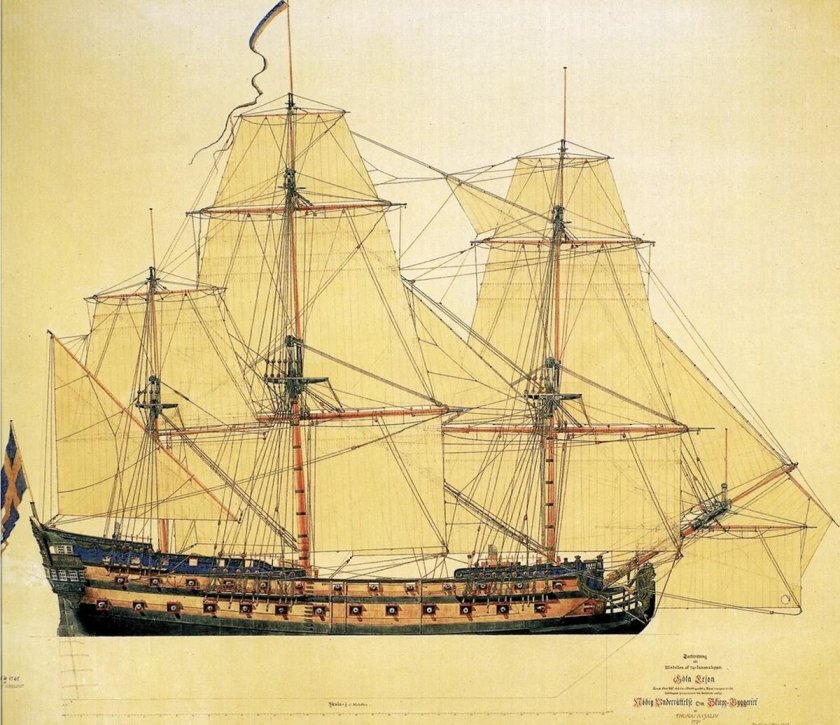 Шведский линейный корабль 18 века