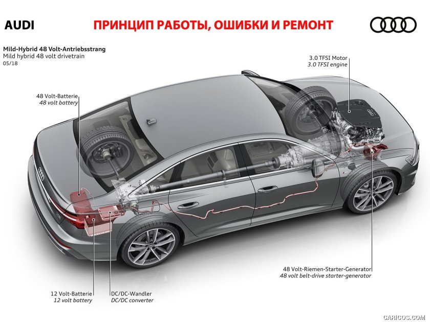 Mild Hybrid Audi 48v