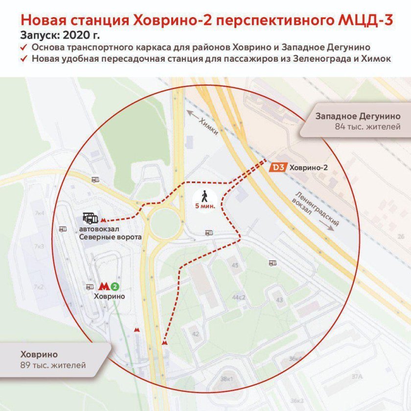 Метро Ховрино торговый центр рядом с метро