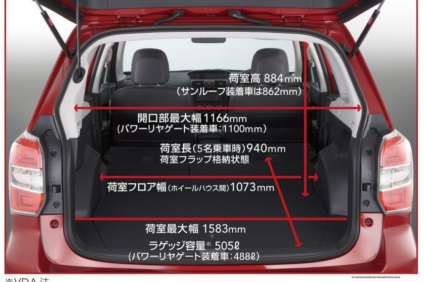Subaru Forester габариты багажника