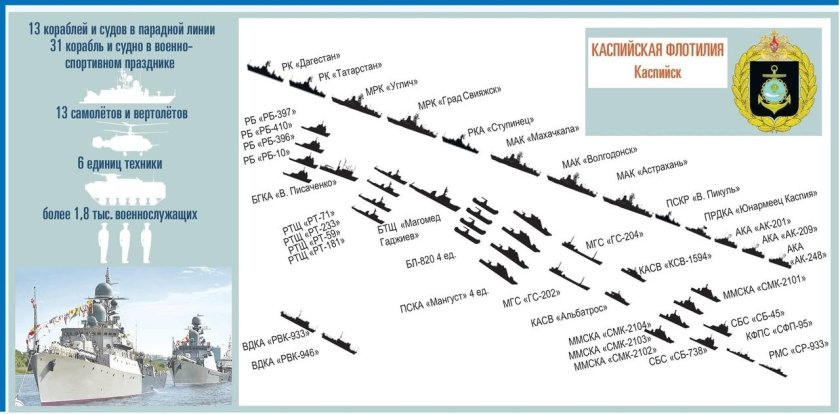Структура военно морского флота России