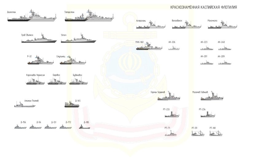 Каспийский флот России состав кораблей