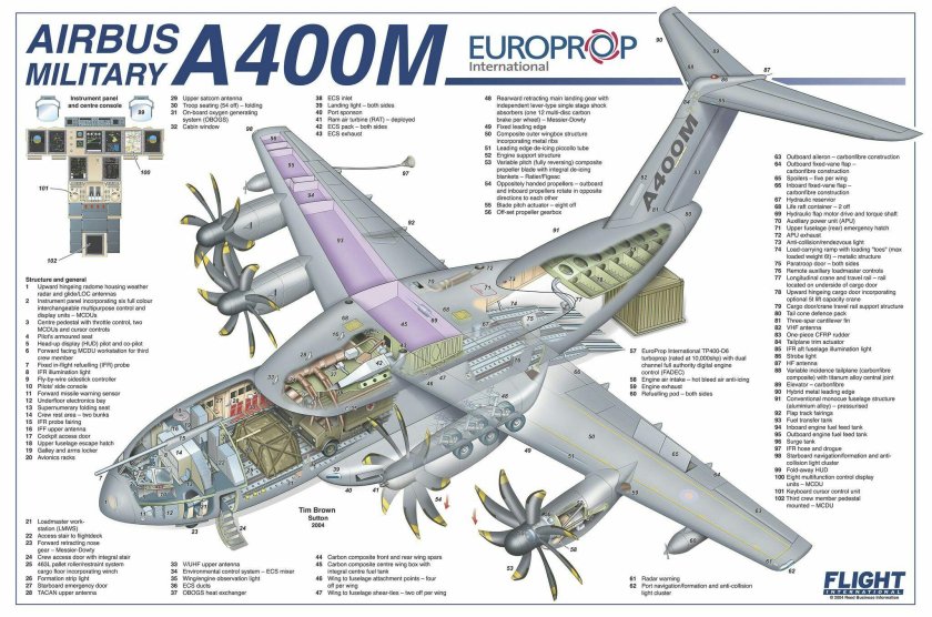 Airbus a400m схема