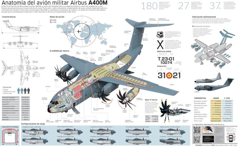 Airbus a400m схема