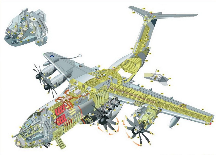 Аэробус a400m