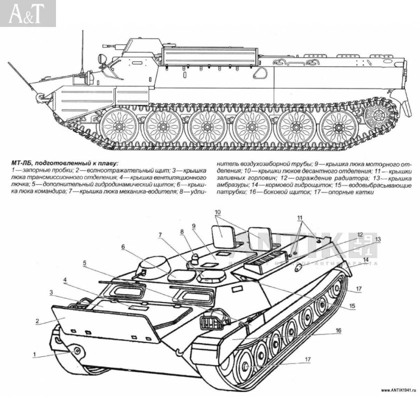 Вездеход МТЛБ габариты