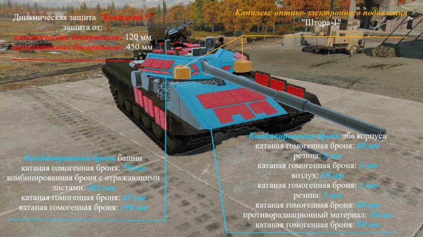 Толщина брони т90