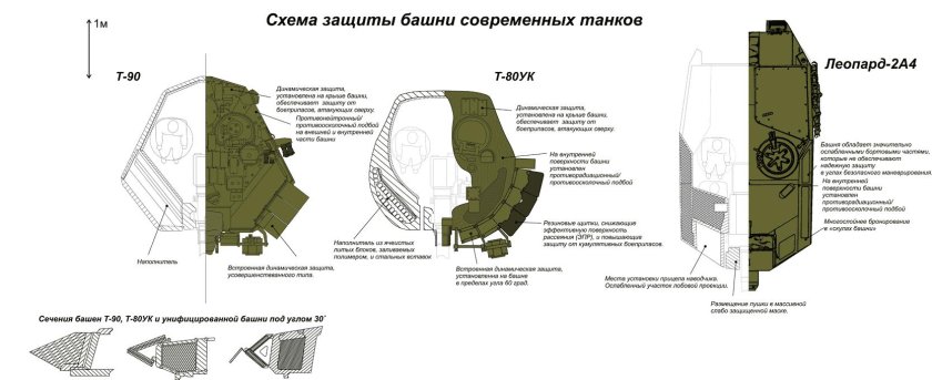 Схема бронирования башни т-72