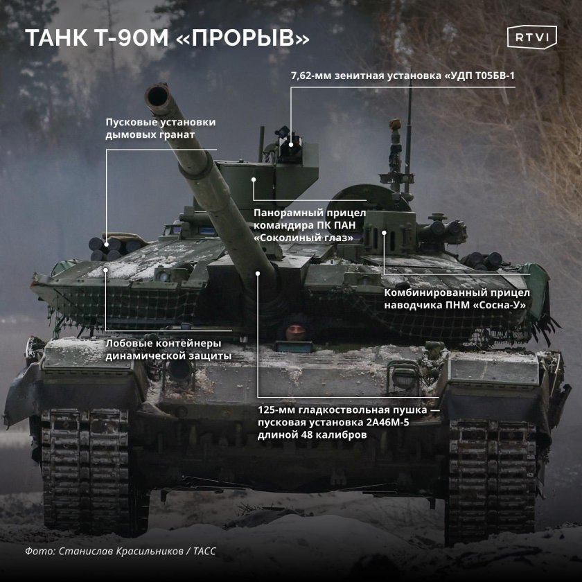 Т-90м прорыв 2023