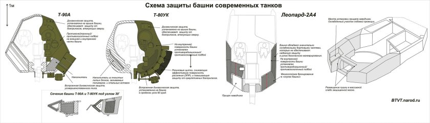 Толщина брони башни т90