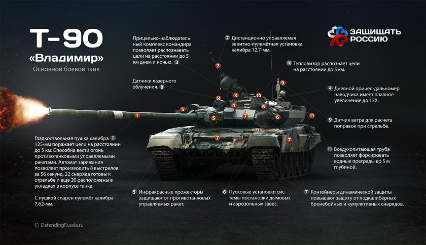 Танк 90 технические характеристики