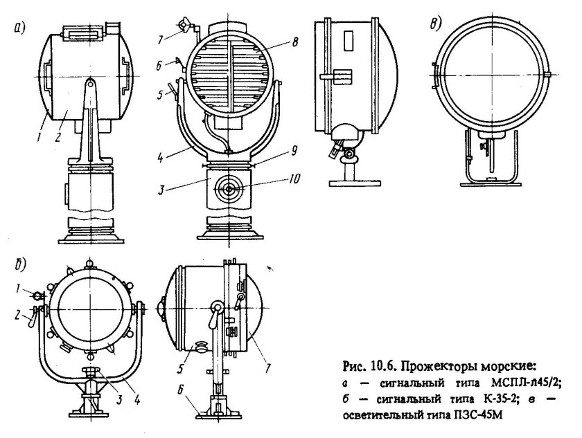 Прожектор ПЗС-45 чертеж