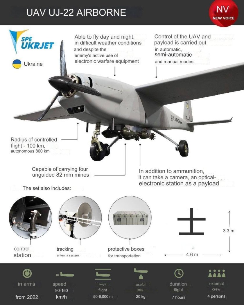 Беспилотник uj-22 Airborne