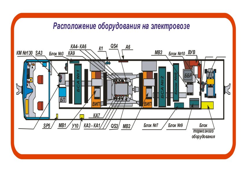 Расположение оборудования на электровозе 2эс6