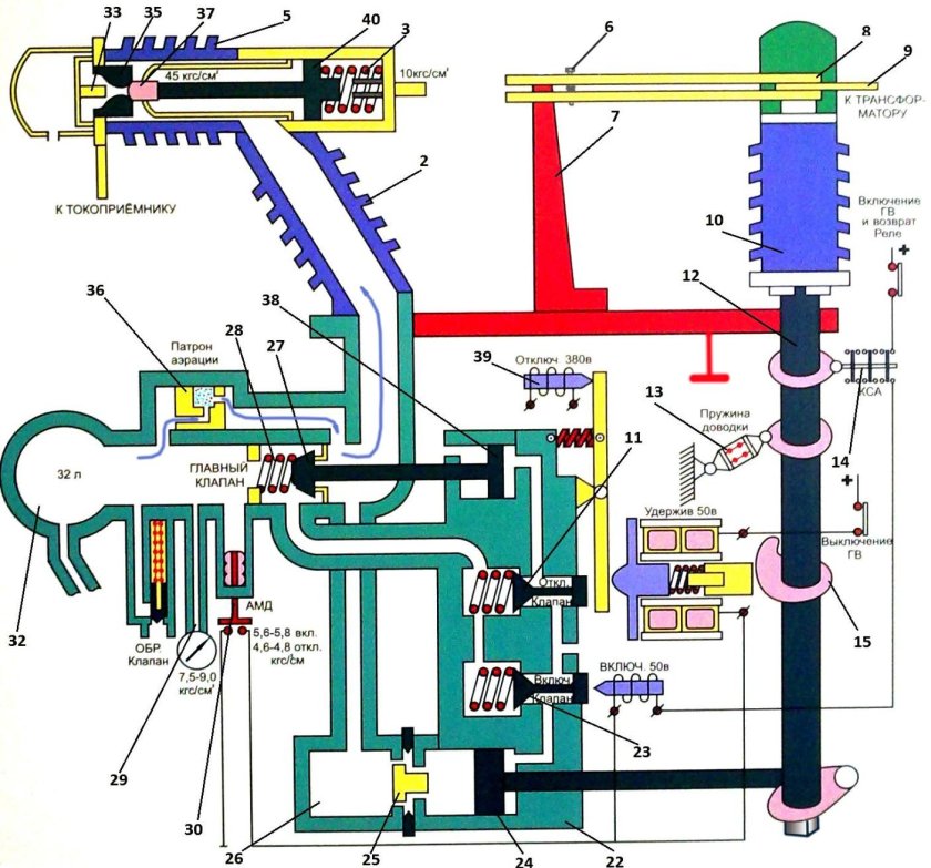 Главный выключатель гв на электровозе вл80с