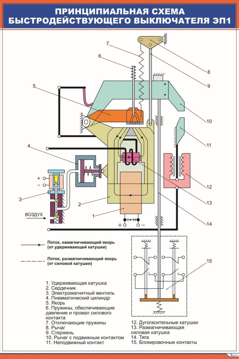 Выключатель быстродействующий ВБ-8 электровоза