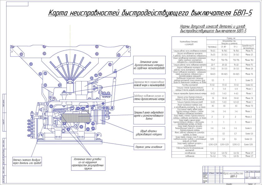Быстродействующий выключатель электровоза БВП 5