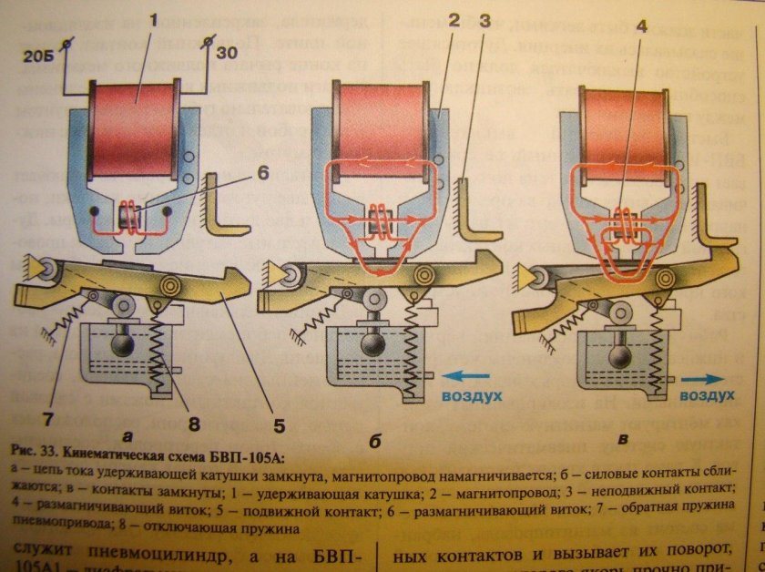 Быстродействующий выключатель БВП-105а