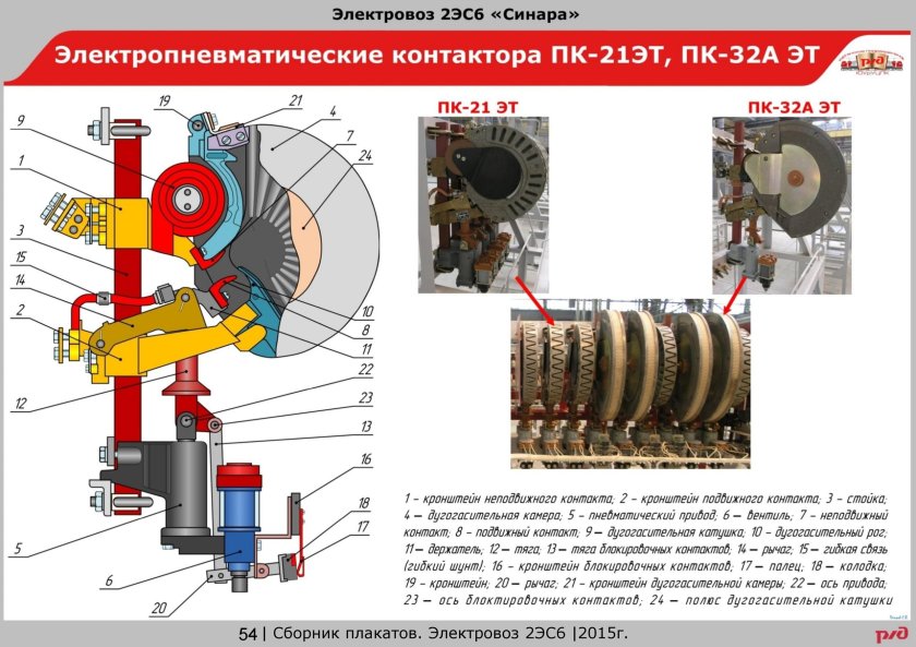 Электропневматический контактор вл 10