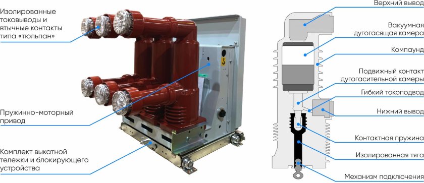 Вакуумные выключатели