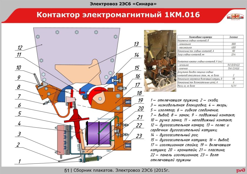 Электромагнитные контакторы 2эс6