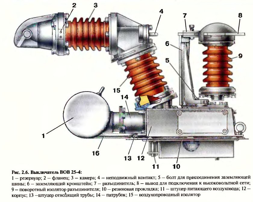 Главный выключатель гв на электровозе вл80с