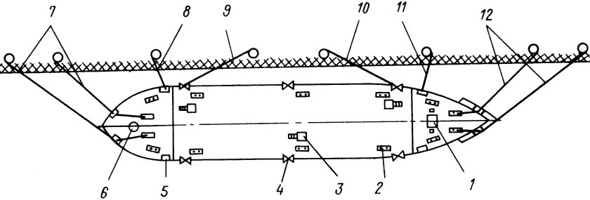 Схема швартовки судна лагом