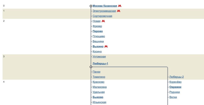 Остановки электричек Выхино Малаховка