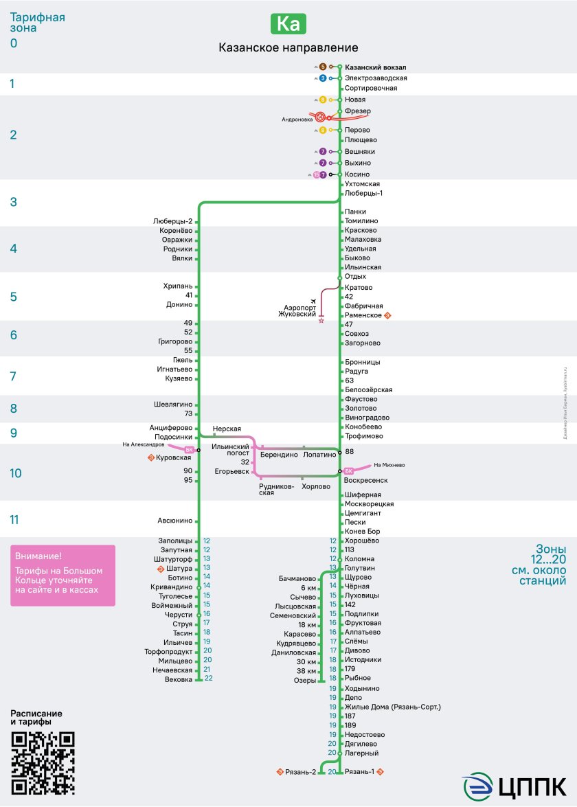 Казанское направление электричек схема