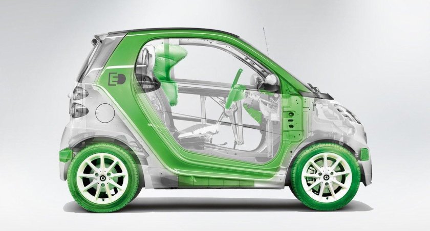 Smart Fortwo электромобиль