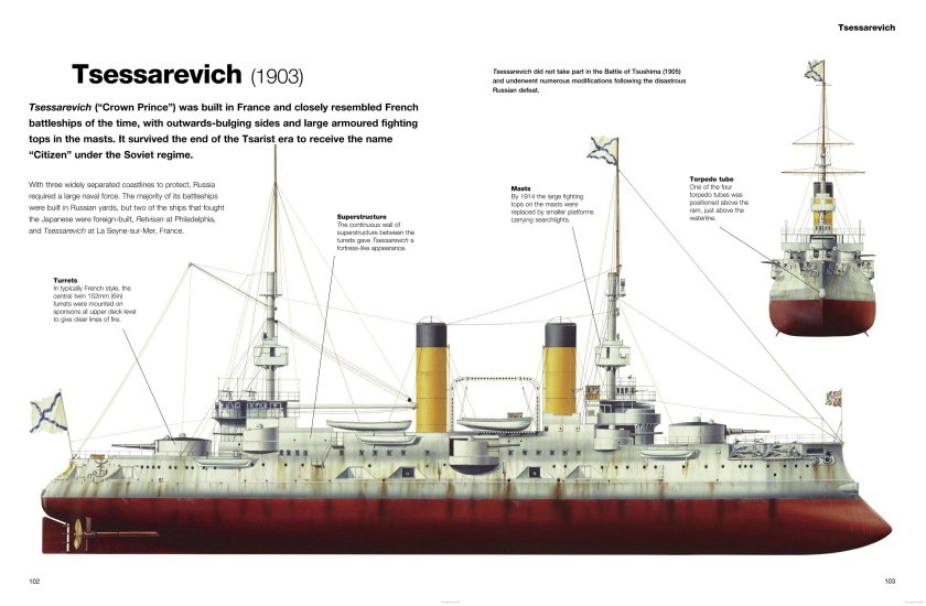 Броненосец Цесаревич 1904