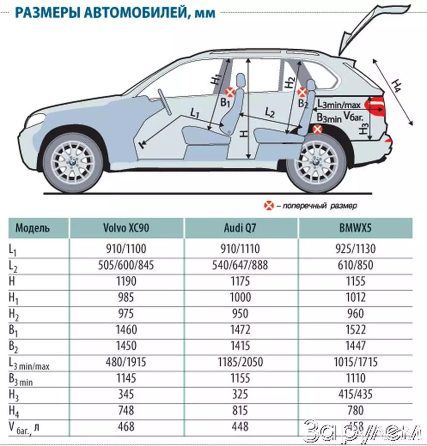 Габариты салона Volvo xc90