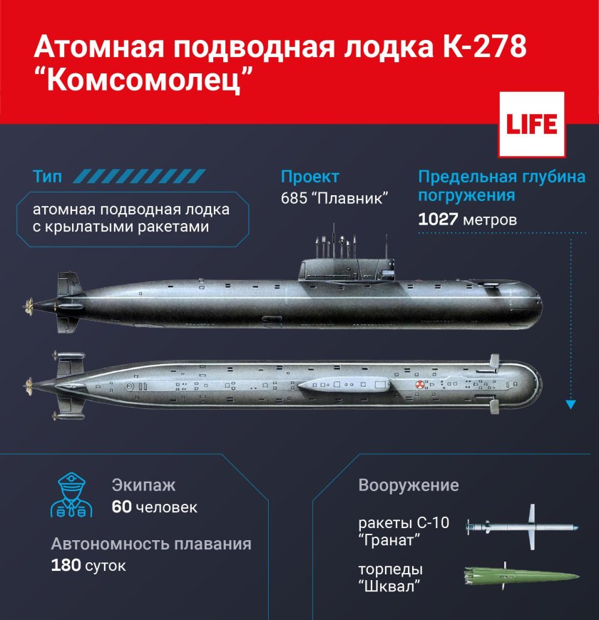 Подводная лодка к-278 комсомолец