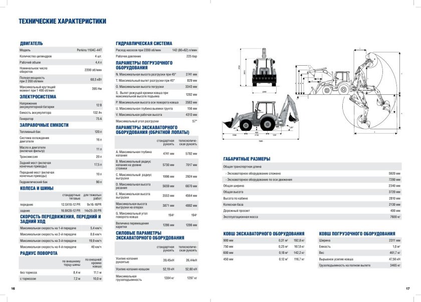 Экскаватор TLB 825 RM характеристики