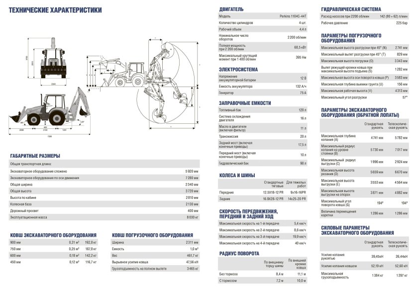 Экскаватор Терекс 825 характеристики