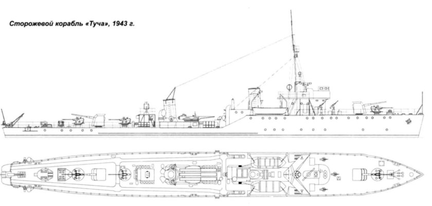 Сторожевой корабль буря 1941