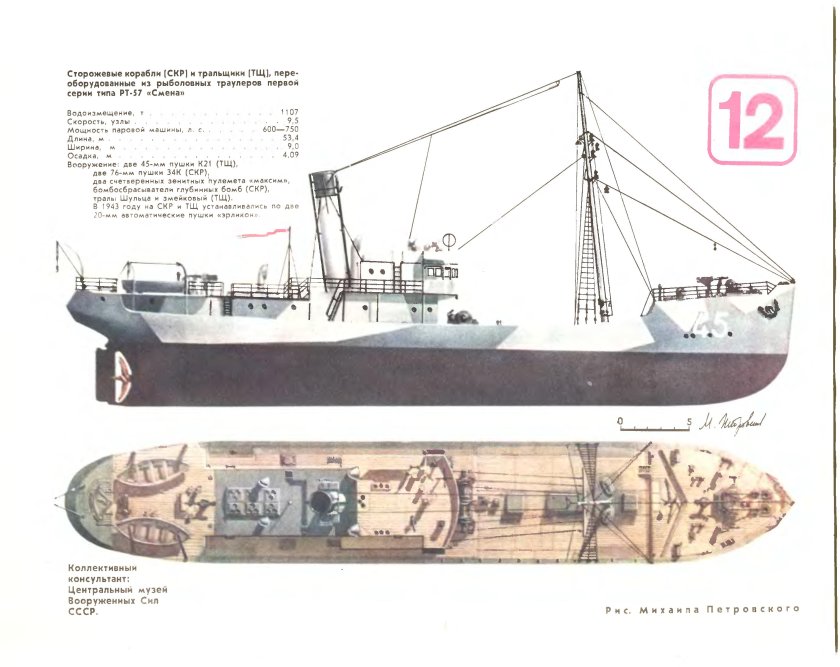 Сторожевые катера второй мировой войны