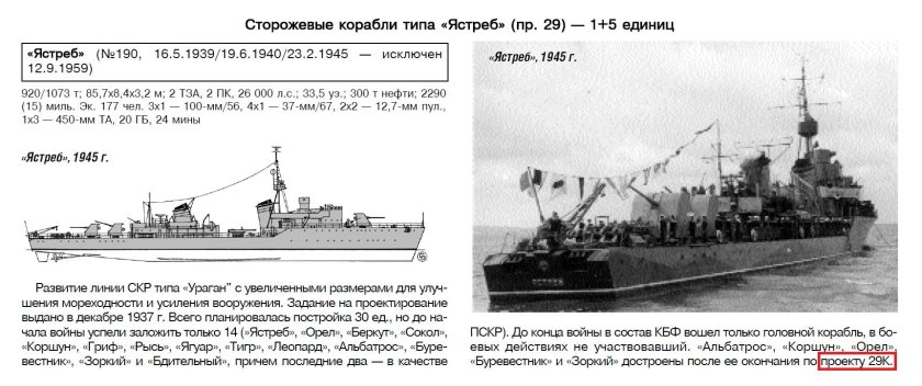 Сторожевые корабли проекта 29 типа ястреб