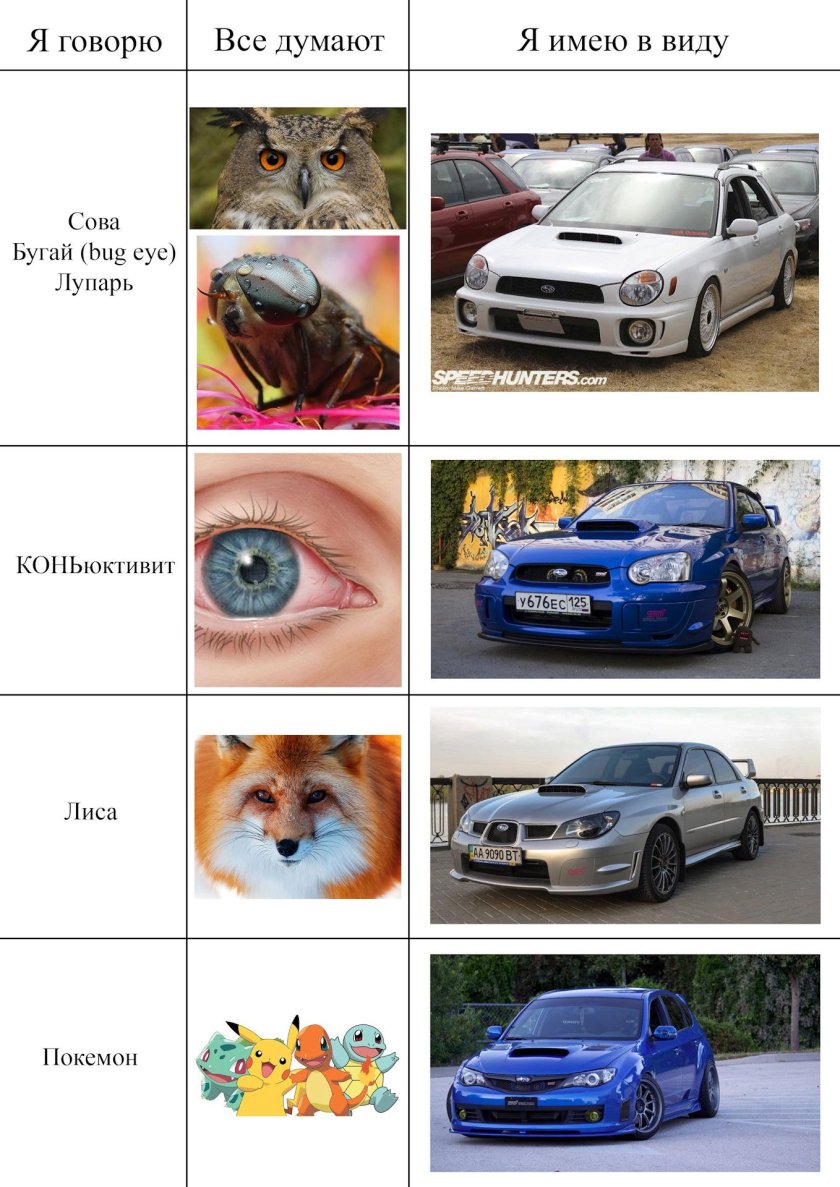 Кузова Субару Импреза названия