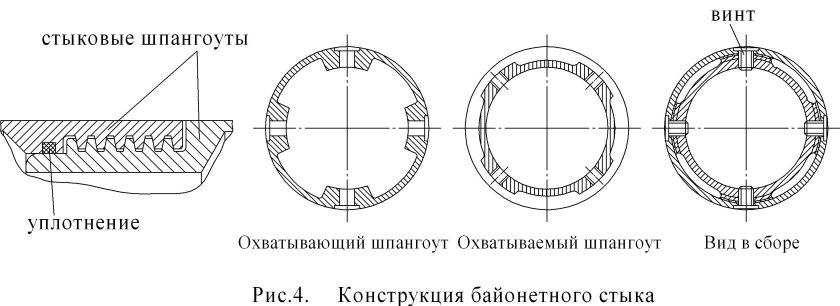 Затвор концевой Байонетный ду700