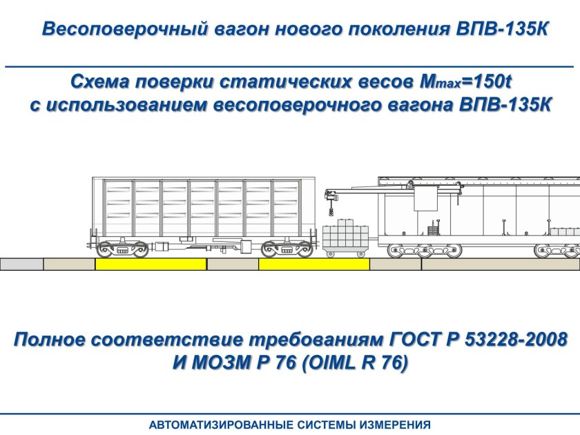 Весоповерочный вагон ВПВ А-300