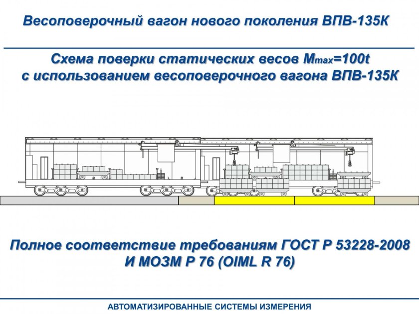 Весоповерочный вагон ВПВ-135к характеристики
