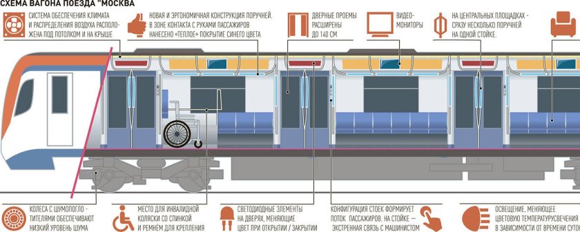 Чертеж вагона метро Москва