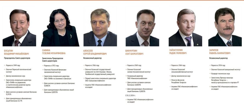 Доктор экономических наук