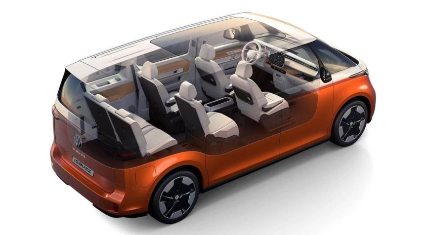 VW ID Buzz