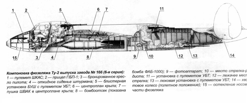 Ту 2 Компоновочная схема