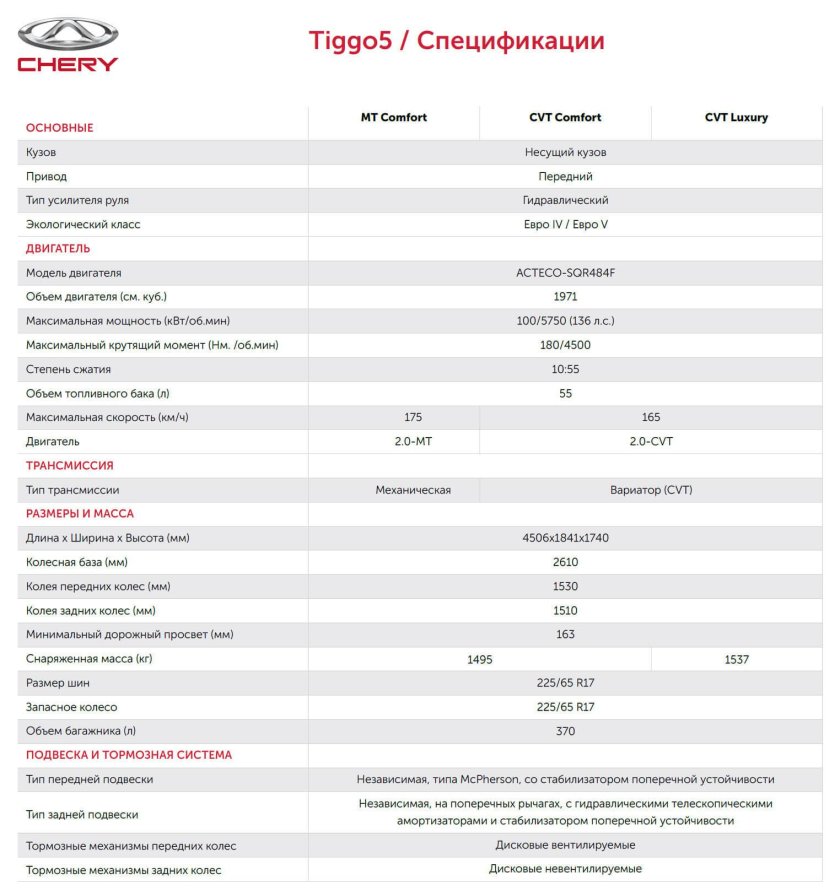 Chery Tiggo 7 характеристики